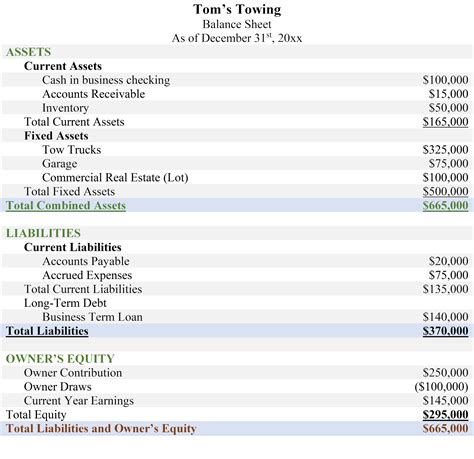 What Is Owner's Equity? The Essential Guide 2026