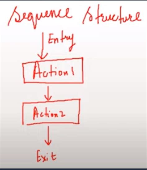 C++ Control Structures, If Else and Switch-Case Statement | C++ ...