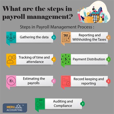 Image result for Payroll Process Steps