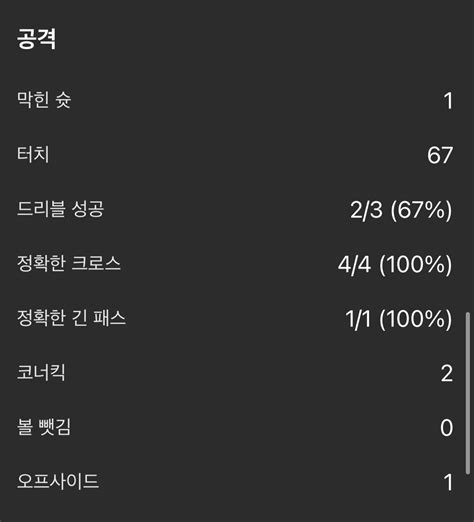 오늘자 억제기 벗어난 네이마르 스탯 - 포텐 터짐 최신순 - 에펨코리아