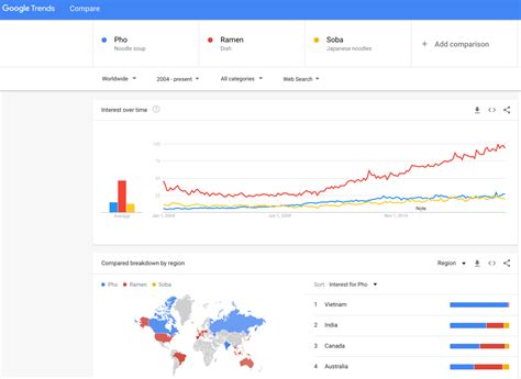 Image result for iOS/Android Trending Topics