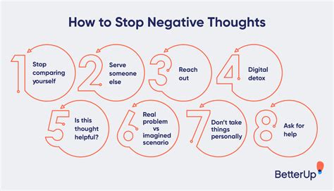 Image result for Automatic Negative Thinking Examples PDF