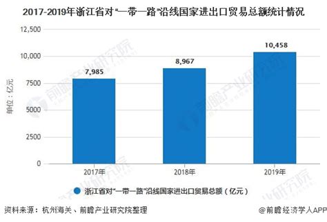 2021年浙江省规模以上企业就业人员年平均工资增长12.3%