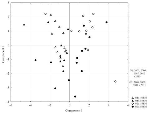Influence of Extreme Strength in Water Quality of the Jucazinho ...