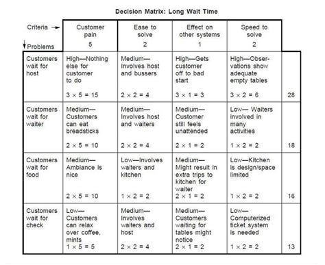 Image result for Problem Selection Matrix