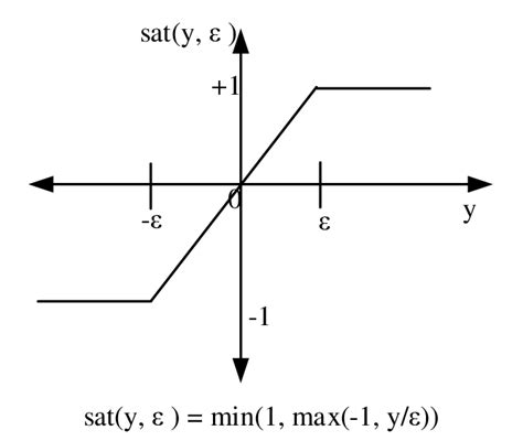 Image result for MATLAB Function Image