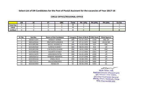 Direct Recruitment in the cadre of Postal Assistant / Sorting Assistant ...