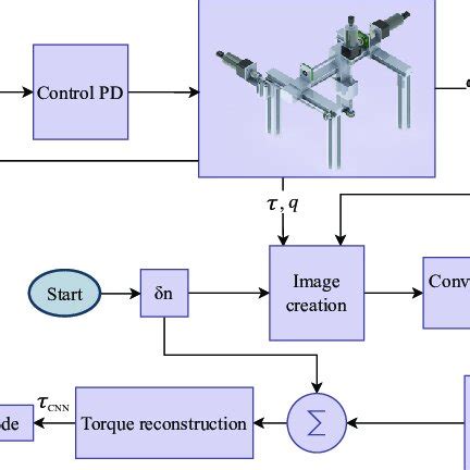Image result for Cartesian Configuration Robot