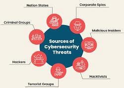 Global Cybersecurity - India in Top 10 - Gist of Rajya Sabha TV / RSTV ...