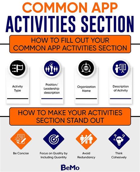 Image result for Sample Common App Activities Section Example