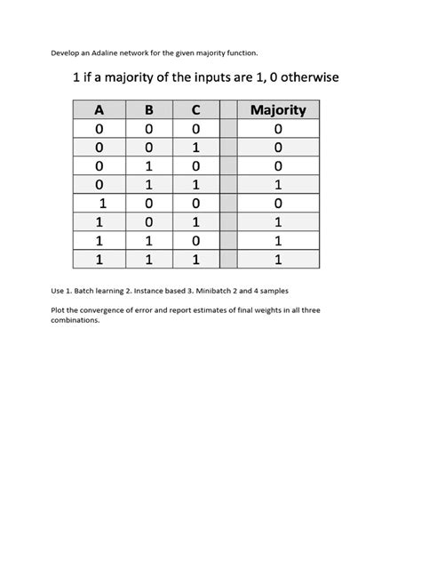 Implement and Function Using Adaline Network 的图像结果