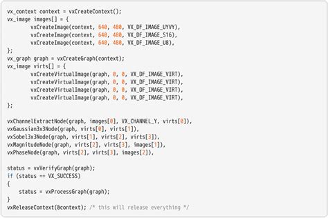 Image result for OpenVX Basic