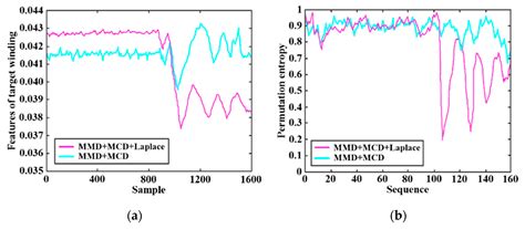 Detection of an Incipient Fault for Dual Three-Phase PMSMs Using a ...