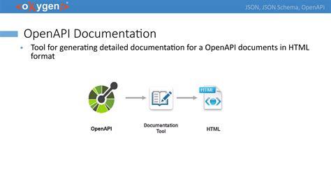 Image result for API Management Open API JSON Example