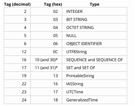 Image result for How to Create PEM File