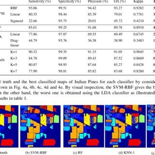 Image result for Supervised Classification Methods