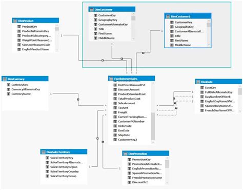 SSAS Tabular Using Power Query 的图像结果