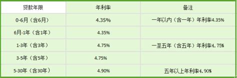 2月沈阳房贷利率平稳 首套最低5.3%丨房贷调查_龙湖_万科中_招商