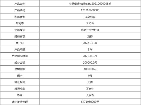 2022年4月份中原银行存款利率_中原银行2022年20万存三年利率(2)-银行存款利率 - 南方财富网