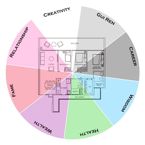 Floor Plan Fengshui Analysis (Standard) – Affordable Online Feng Shui ...