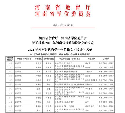 我校12篇学士学位论文获评2021年河南省优秀学位论文-教务处