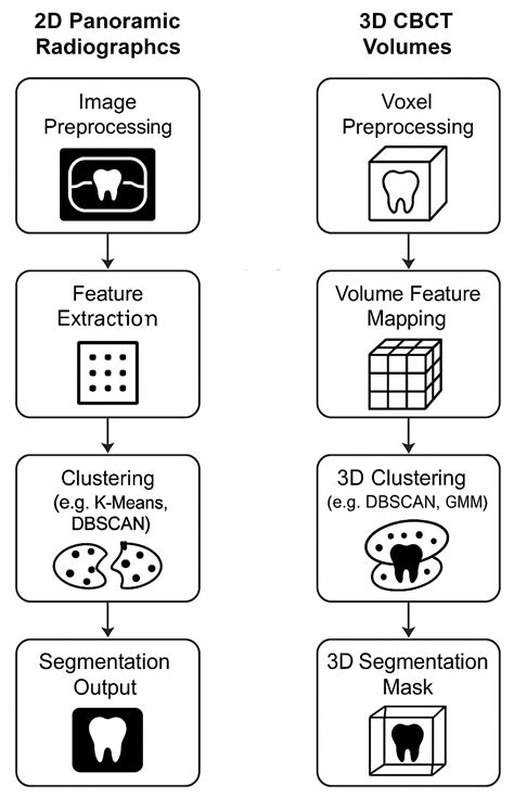 Comparative Analysis of Clustering Algorithms for Unsupervised ...