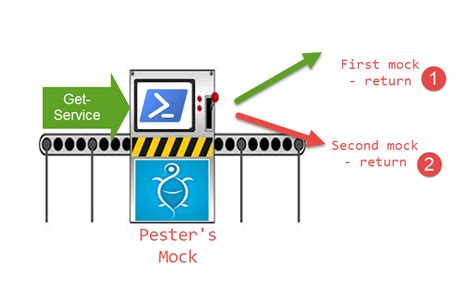 PowerShell Pester Mocking 的图像结果