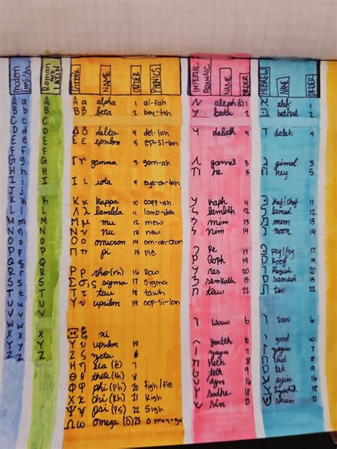 Image result for Evolution of Russian Language