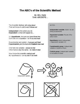 Science Method Song 的图像结果