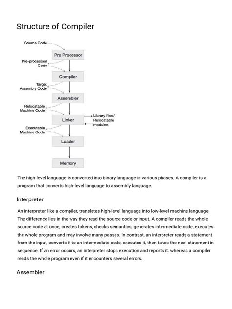 Image result for Unix Compiler