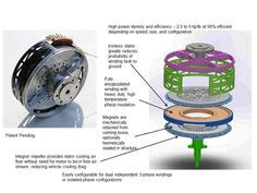 Halbach Array Gyroscope Motor 的图像结果