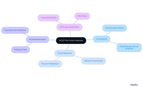 NCLEX Exam Dates: Key Deadlines & Tips for Nursing Students