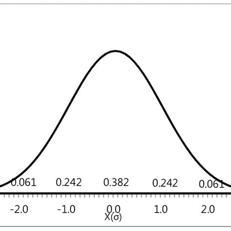 Uncertainty Probability Distribution 的图像结果