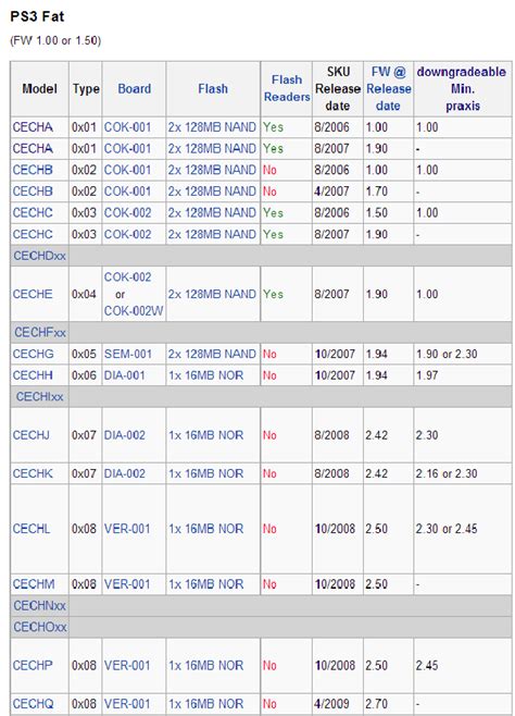 Rezultat imagine pentru PS3 Models