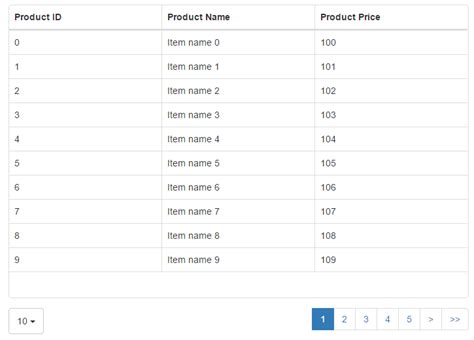 React Table Component 的图像结果