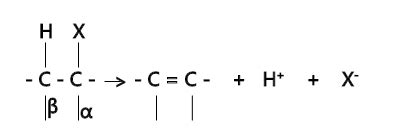 Chemical Reactions of Haloalkanes and Haloarenes - JEE PDF Download