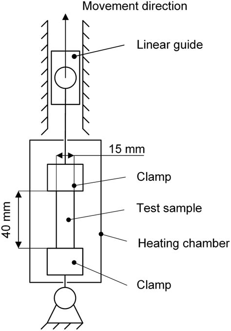 Tensile Testing Methods Axial 的图像结果