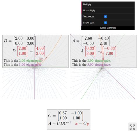 Image result for Linear Transformation Diagonalization