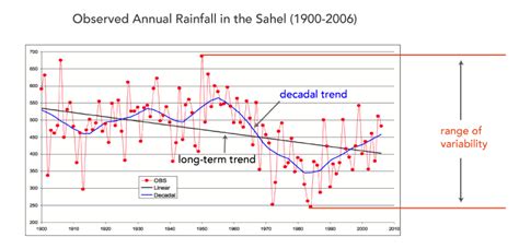 Image result for Variability and Climate Change
