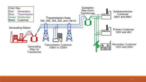 Power System 的图像结果
