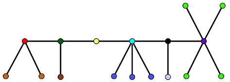 Orbit Entropy and Symmetry Index Revisited