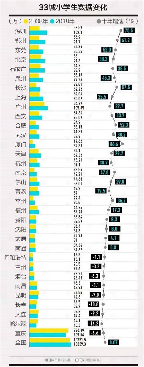 难以置信，2019年郑州净流入46万人，比往年增长50%！_人口