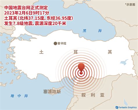 突发｜土耳其，7.8级地震！_腾讯新闻