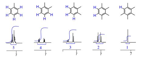 Image result for NMR Spectroscopy Explained
