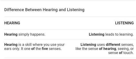 list five differences between speaking and hearing - Brainly.in