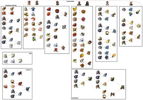 [PC] Anno 1800 - Strategy games - GoT