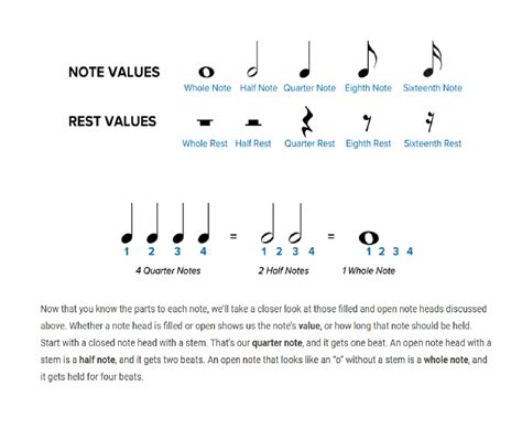 What Is Music Notation Made Up Of at Tanya Villalta blog
