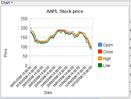 Image result for Motion Chartplotter