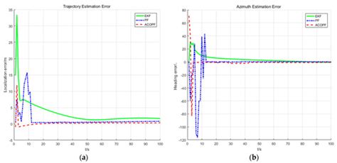 A Novel Cooperative Localization Method Based on IMU and UWB