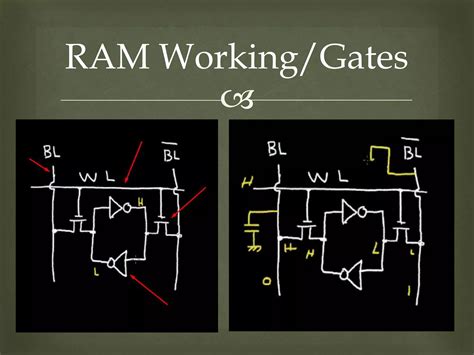 Image result for ROM for Computer